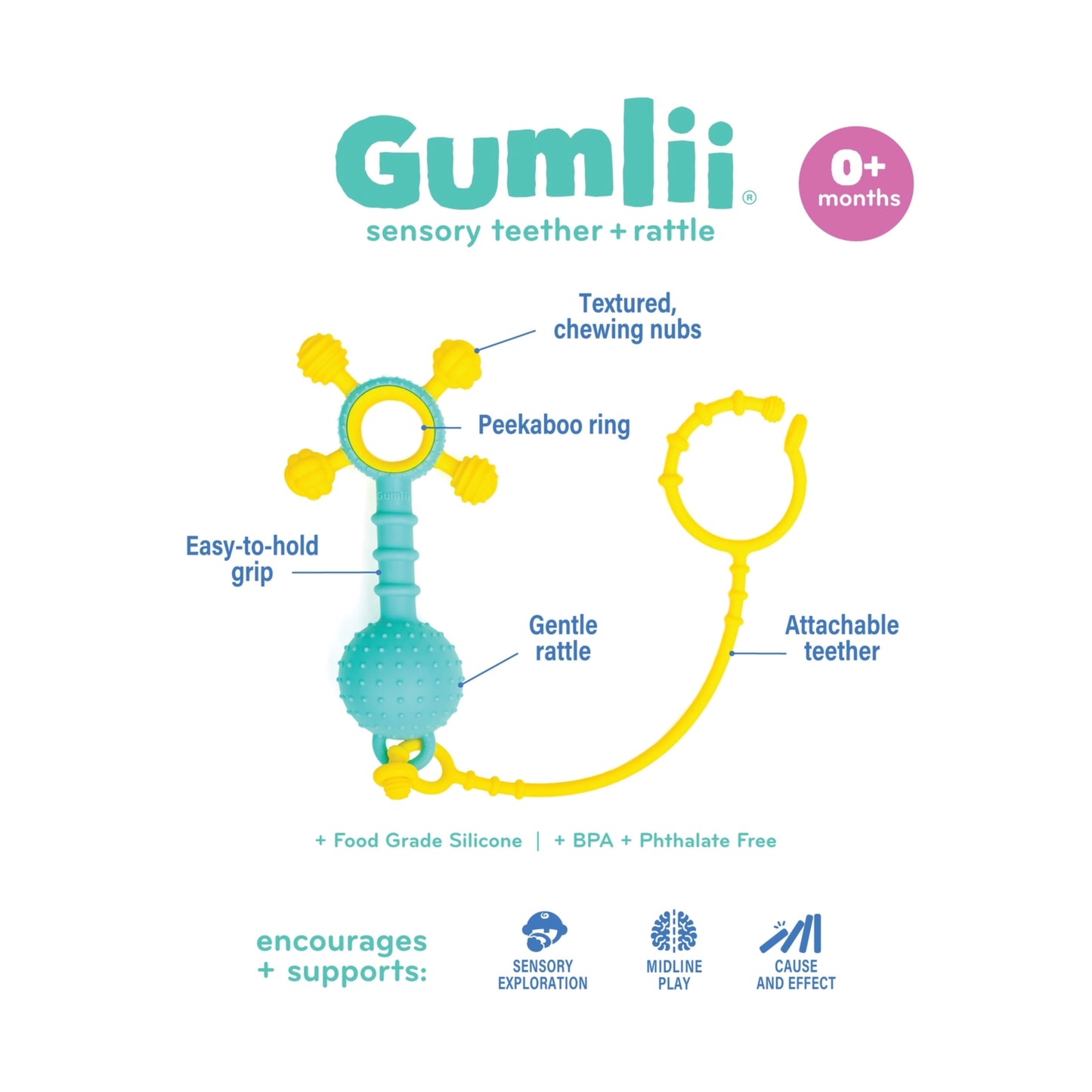 Gumlii - Sensory Teether and Rattle