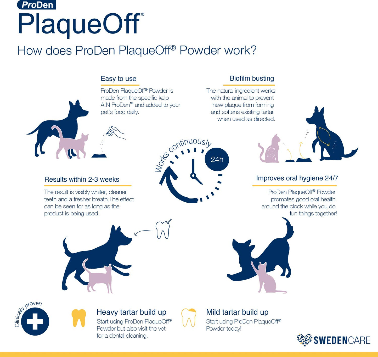 Plaqueoff Powder 60 Gram Bottle